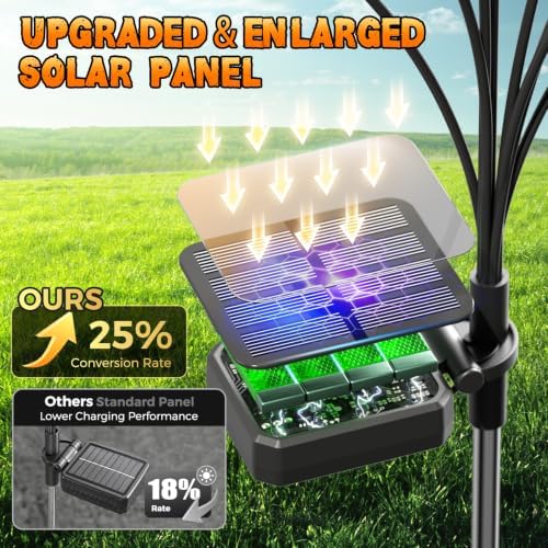 Halloween Decorations Outdoor, 8Pack 64 LEDs Solar Eyeball Lights - Image 5