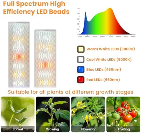 Kullsinss Clip-on Plant Lights for Indoor Growing, 171 LEDs 24W Grow Light - Image 4