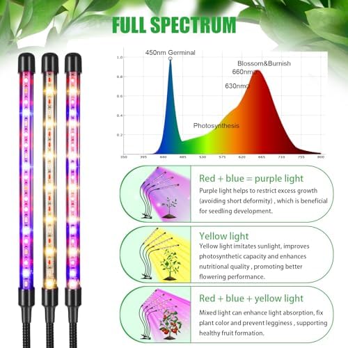 4 Head LED Plant Grow Light, Full Spectrum Grow Lamp for Indoor Plants - Image 2