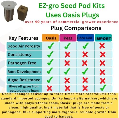 EZ-GRO Salsa Garden Seeds Pod Kit (9) Compatible with Aerogarden Pods - Image 7