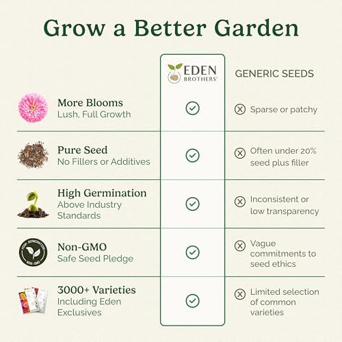 Eden Brothers Georgia Wildflower Mixed Seeds for Planting, 1 lb - Image 5