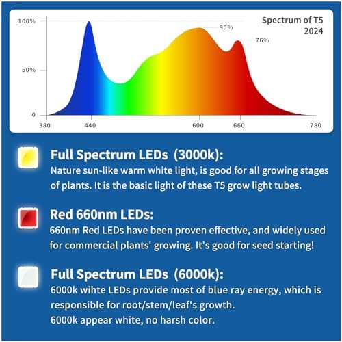 T5 Grow Lights for Seedlings, 10W x4, LED Grow Lights for Seed Starting - Image 5