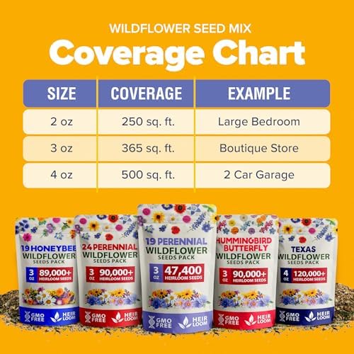 HOME GROWN 19 Wildflower Variety Mix 47,400+ Flower Seeds 3 oz - Image 4