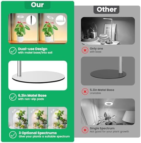 6.3in Grow Lights for Indoor Plants, Full Spectrum with Metal Base - Image 4