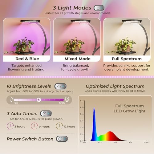 PRAISUN 51 Inch Plant Stand with Grow Lights, 8 Tiered Indoor Plant Shelf - Image 3