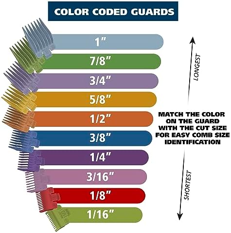 Wahl Home Haircutting Corded Clipper Kit with Adjustable Taper Lever,and 10 Color Coded Guards for Easy Clipping & Trimming - Model 79722,(Pack of 6) - Image 2