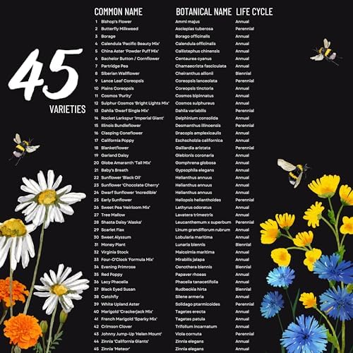 Package of 100,000 Wildflower Seeds - Save The Bees Wild Flower Seeds Collection - 45 Varieties of Pure Non-GMO Flower Seeds for Planting Including Milkweed, Poppy, and Lupine - Image 5