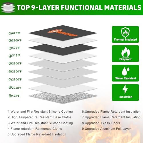 Upgraded 6200°F Fireproof Document Bag with Lock, Fire proof Money Bag for Cash with Zipper/Reflective Strip, 9 Layer of Heat Insulated Material, Water Resistant Fireproof Bags for Documents,Safe Bags - Image 2