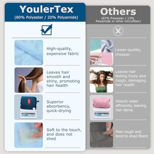 Microfiber Hair Towel Hair Wrap: 2 Pcs 10X26 Hair Dryer Women (White Beige) - Image 2