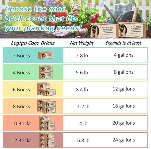 Legigo 10 Pack Coco Coir Bricks for Plants- 100% Organic Coconut Coir Soil - Image 3