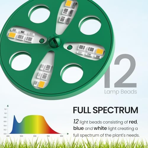 MIXC 2 Pack Seed Starter Tray with Grow Light, 80Cell Indoor Plant Grow Kit - Image 4