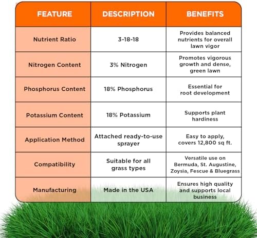 Ultimate 3-18-18 Lawn Food Liquid Fertilizer- Easy to Use Concentrated Spray- Any Grass Type- Summer & Fall - Simple Lawn Solutions- Turf Hardiness & Root Vigor- Phosphorus and Potassium (1 Gallon) - Image 7