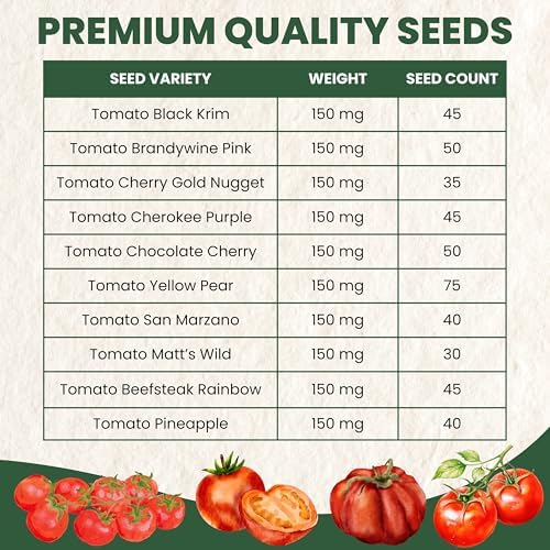 Tomato Seeds | 10 Individual Packs | 2026 Season | Non-GMO | Roma, Brandywine, Cherry & More! | for Planting Indoor & Outdoor | by Family Sown - Image 4