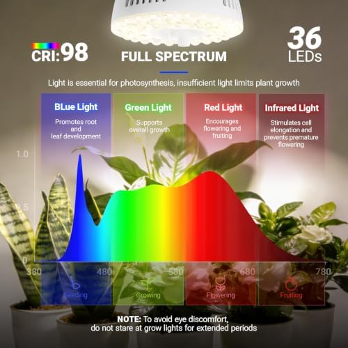 Barrina Orbgrow OG11D Grow Light Bulbs with Base, 4000K 11W, 2 Packs, White - Image 6
