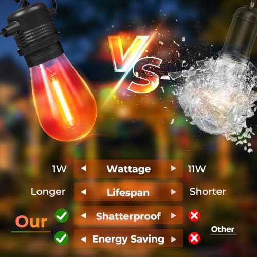 GvvooHome Colored Light Bulbs 48 Pack, S14 Bulbs for Outdoor String Lights - Image 2