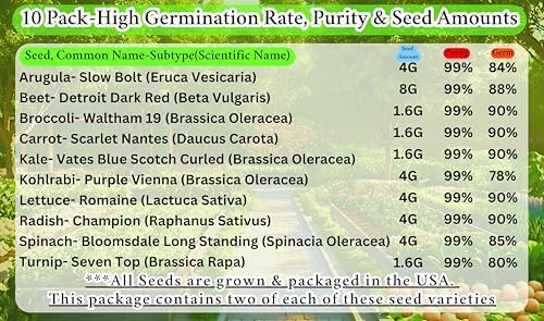 B&KM Farms Vegetable Seed Collection - 10 Varieties, 10,000+ Heirloom Non-GMO Seeds, Resealable Storage Packaging (10 Pack: The Essential Greens Collection) - Image 3