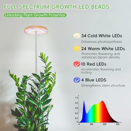 LBW 6.3" Grow Light, 72 LEDs Full Spectrum Grow Lights for Indoor Plants - Image 6