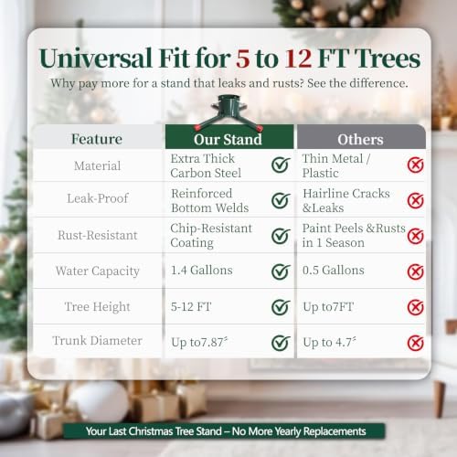 Welded Carbon Steel Christmas Tree Stand for Live Trees 5 to 12 Foot, for Goliath Trees Stand, 2.28-7.87 in Trunks and Trees up to 12 ft and 120 lb Tree Weight, 1.40 Gal Basin(5.29 L), 5-Year Warranty - Image 4