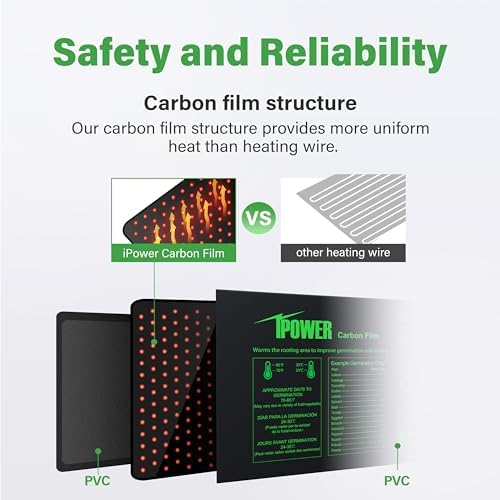 iPower Seedling Heat Mat for Plants with Dual Digital Temperature Controller, MET Certified Heating Pad, 48" x 20.75", Black - Image 4