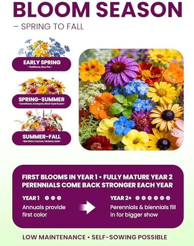 Wildflower Seeds Mix – Pollinator All-Stars, 20 Heirloom Varieties, 10,000+ Seeds (4oz) Covers 100-120 sq.ft. – High Germination for Bees, Butterflies, Hummingbirds & Moths Outdoor Garden - Image 5