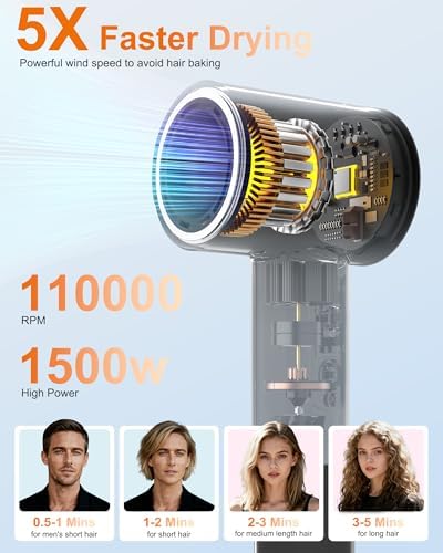 Hair Blow Dryer with Diffuser: 1500W High-Speed Brushless Motor 500M Ionic Technology, Thermo-Control Low Noise for Curly, Straight & Damaged Hair, Home Travel Salon - Image 3