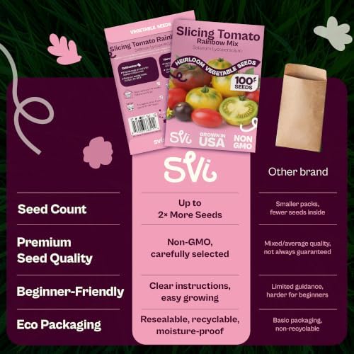 SVI 100 Rainbow Blend Tomato Seeds (Solanum lycoperscium) – Mixed Slicing Tomato Seed Packets, Heirloom Tomatoes Seed Mix – Indeterminate Vegetable Seeds for Outdoor Vegetable Garden, Raised Beds - Image 6
