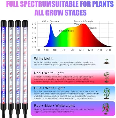 2 Head Clip LED Grow Light, Full Spectrum Plant Lamp with 10 Dimmable - Image 2