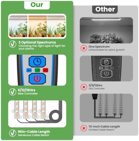 8in LED Grow Light Strip for Indoor Plants Growing, Full Spectrum - Image 3