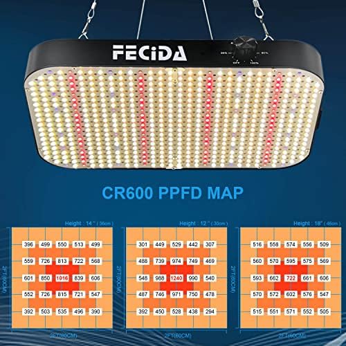 FECiDA Dimmable LED Grow Tent Light for 2x2 ft Coverage - Image 6