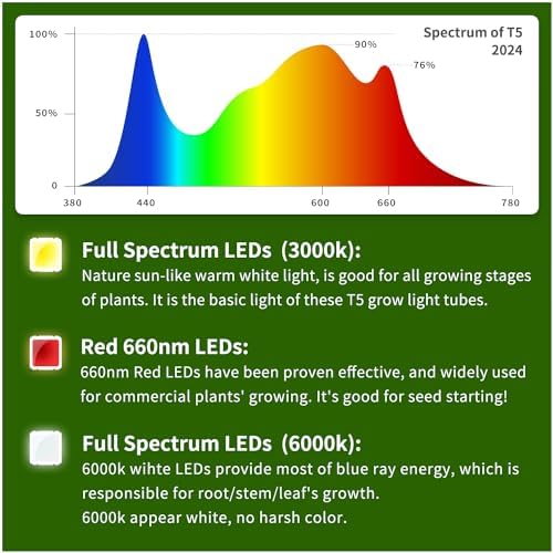 T5 Grow Lights for Seed Starting, 10W x2, Grow Lights for Indoor Plants - Image 6