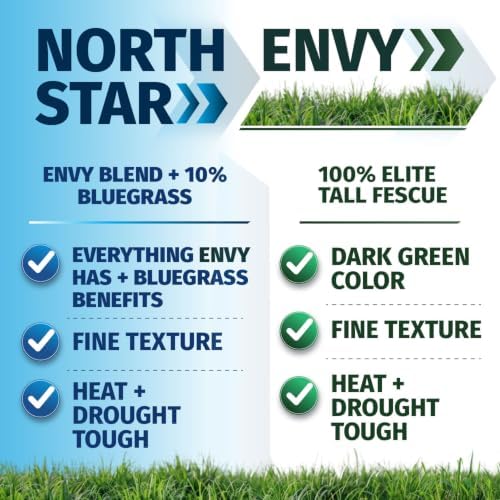 North Star Grass Seed (25 lbs.) | Premium Kentucky Bluegrass & Envy Tall Fescue Blend - Image 6