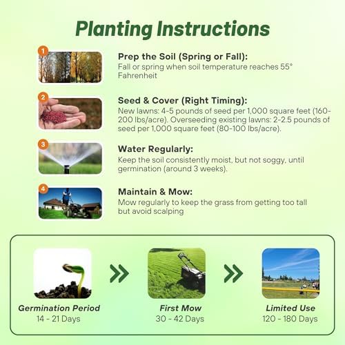 Outsidepride Creeping Red Fescue Grass Seed - 50 Lbs. Perennial, Pure Raw Seed w/ 0.00% Other Crop & Weed Seed - Image 5