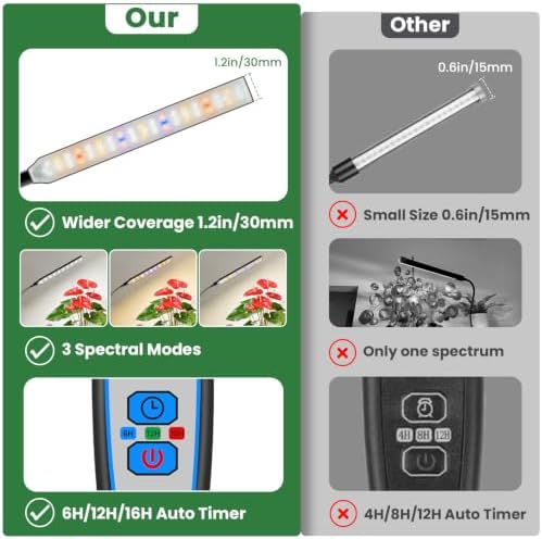 Kullsinss Clip-on Plant Lights for Indoor Growing, 57 LEDs 10W Grow Light - Image 3