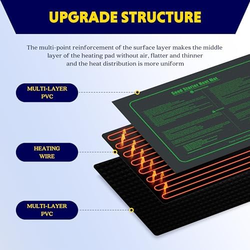 iPower Seedling Heat Mat Waterproof Durable Germination Station Warm Hydroponic Pad for Indoor Home Gardening Seed Starter - Image 4