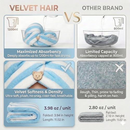 3 Pack Microfiber Hair Towel Wrap for Women, Fast Drying Hair Turban with Button, Anti-Frizz Large Hair Towel for All Hair Styles, Soft & Absorbent Hair Drying Towel - Image 5