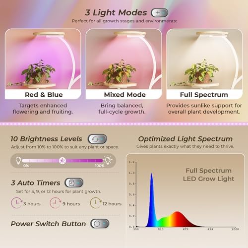 PRAISUN 51 Inch Plant Stand with Grow Lights, 8 Tiered Indoor Plant Shelf - Image 3