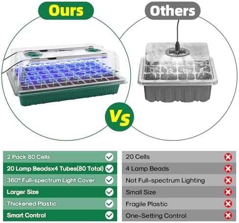 BlumWay Seed Starter Tray with Grow Light, Humidity Dome, 2 Pack 80 Cells - Image 2