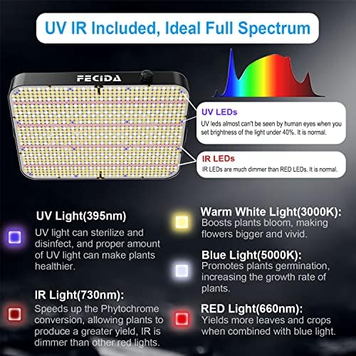 FECiDA Dimmable LED Grow Tent Light for 2x4 3x3 ft Coverage - Image 2
