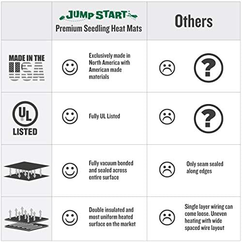 Hydrofarm Jump Start MT10008,45 Watt UL Certified Seedling Seedling & Germination Heat Mat, 20"x20", Black - Image 4