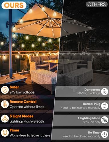 Brightever LED Outdoor String Lights, 150FT Dimmable Patio Lights with Remote Control, 45+2 Shatterproof ST38 Edison Bulbs, 3 Lighting Modes, 3H/5H Timer, Outdoor Hanging Light for Holiday, Party - Image 2