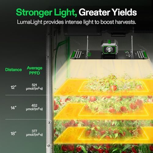 VIVOSUN LumaLight 100W LED Grow Light, Full Spectrum Plant Light - Image 3