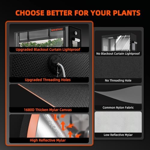 Spider Farmer 6 Tier Plant Shelf with Grow Lights Indoor Greenhouse Tent - Image 3