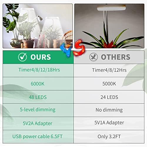 3 Pack Halo Grow Light for Indoor Plants, 6000K 48 LEDs Full Spectrum Plant Lamp with Dimmable & Timer 4/8/12/18Hrs for Succulents, Mini Bonsai, Small Plants, Height Adjustable - Image 6