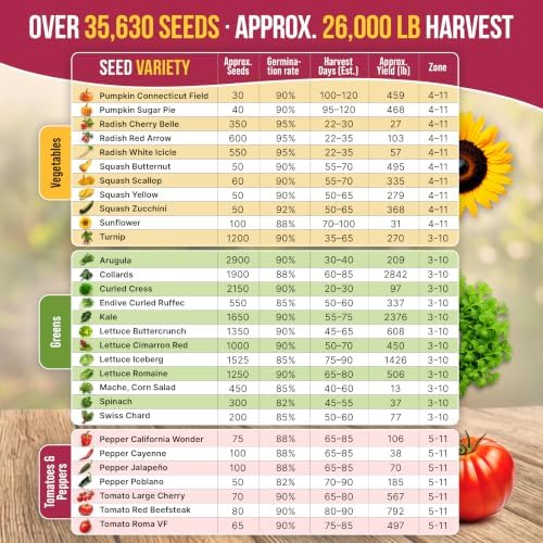 55 Vegetable Seeds Variety Pack - 35,600+ Non-GMO Heirloom Seeds for Planting Vegetables and Fruits in Individual Seed Packets, Home Garden Seeds for Hydroponic, Indoor and Outdoors Gardening - Image 5
