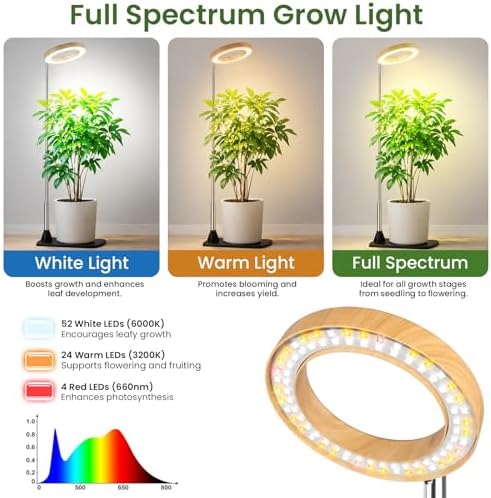 Grow Lights for Indoor Plants, 6.3" Full Spectrum Plant Light with Base - Image 3