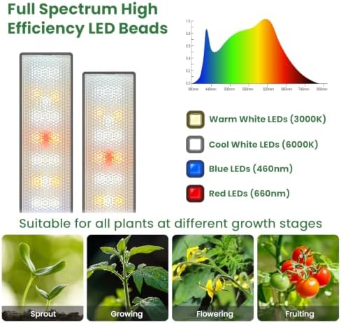 Kullsinss Clip-on Plant Lights for Indoor Growing, 114 LEDs 15W Grow Light - Image 4