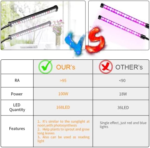Grow Light 100W 6000K, Super Bright White Desktop Clip Plant Lamp - Image 7