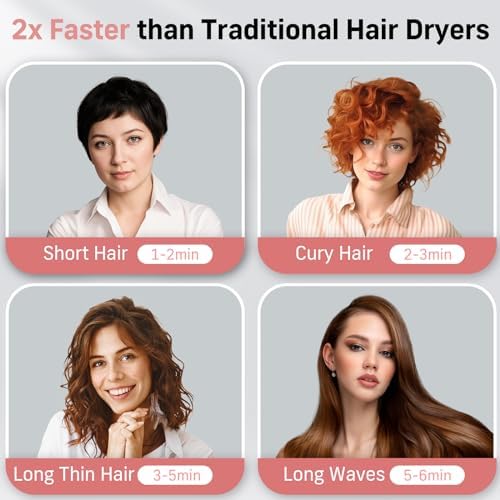 Quico Hair Dryer, 1875W High-Speed BLDC 110000RPM Blow Dryer with Diffuser - Image 5