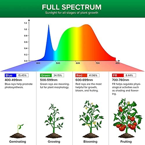SANSI LED Grow Light Bulbs 2-Pack, 10W Full Spectrum, E26 Base, 4000K - Image 4