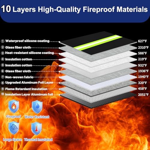 6500°F Fireproof Document Bag,Upgraded Fireproof/Waterproof Money Bag with Zipper/Reflective Strip,Storage Pouch for A4 Letter Size Document,Cash,Cell Phone,Passport - Image 2
